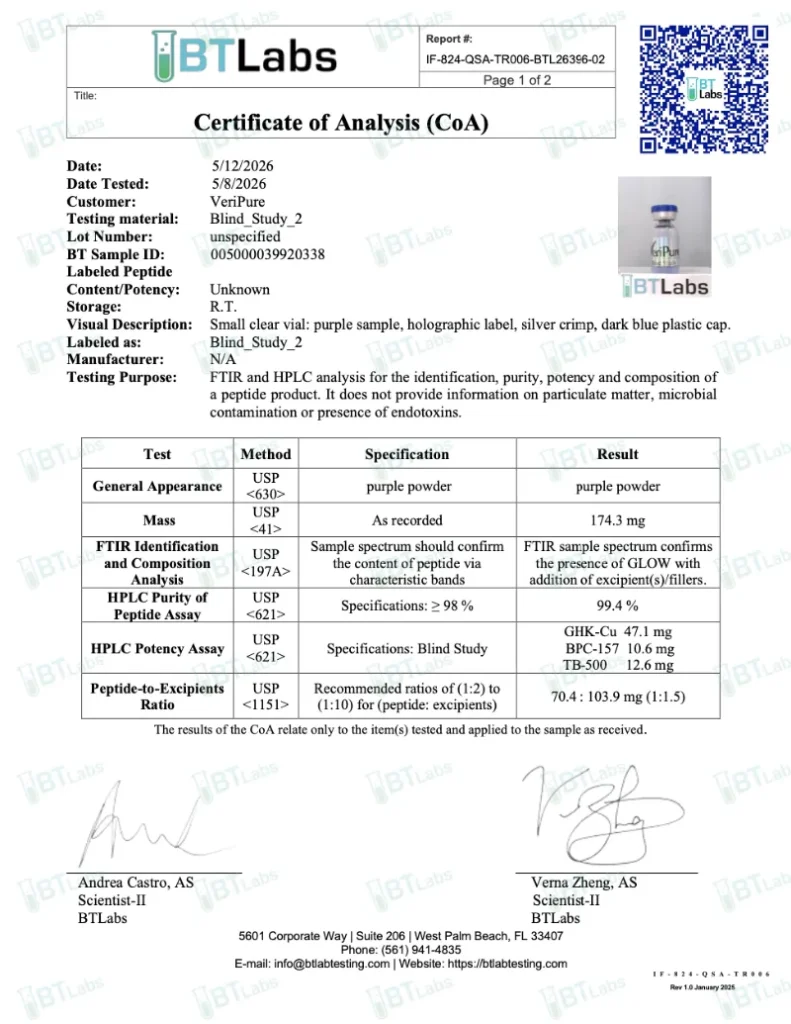 GLOW Blend COA – May 2026